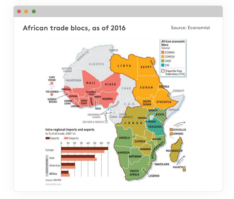 African free trade agreement looks to boost intra-African trade ...