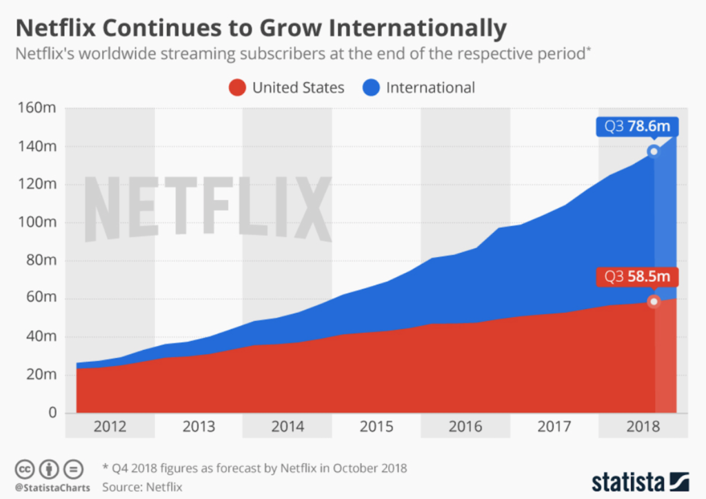 Netflix, Hollywood's Disruptor, Is Disrupted by Layoffs, Subscriber Loss