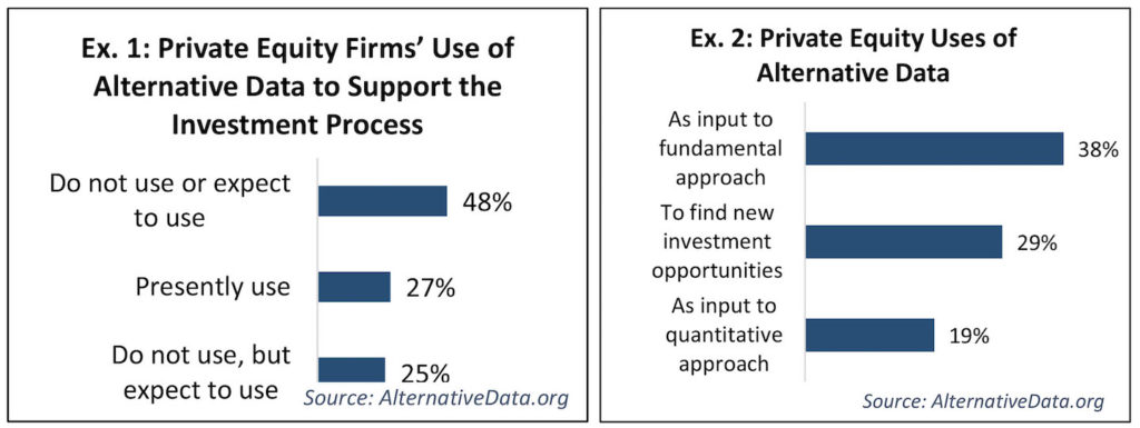 private equity use of alternative data